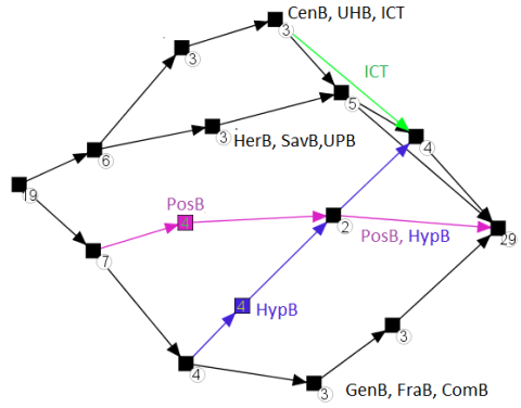 Visual Search and Analysis 30 created by 'mi03niza (Kromminga, Lukas) (Kromminga, Lukas)' on uploading a picture