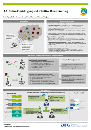 Poster (in German)
