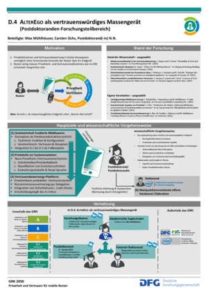 Poster (in German)