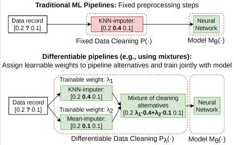 DiffML Pipeline