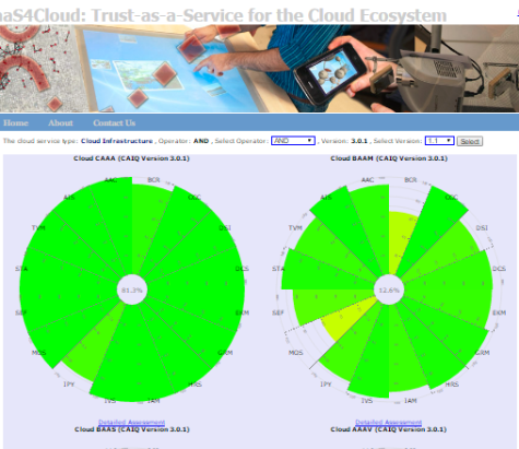 Thumbnail TaaS4Cloud